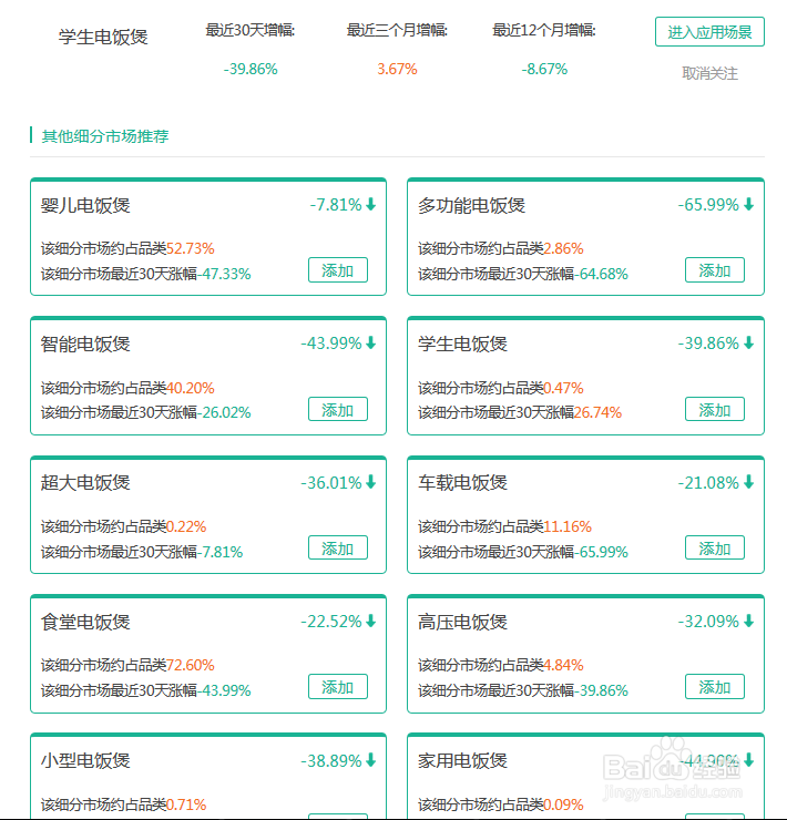如何利用大数据平台决策狗找到细分市场
