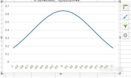 excel画正态分布图和正态曲线?