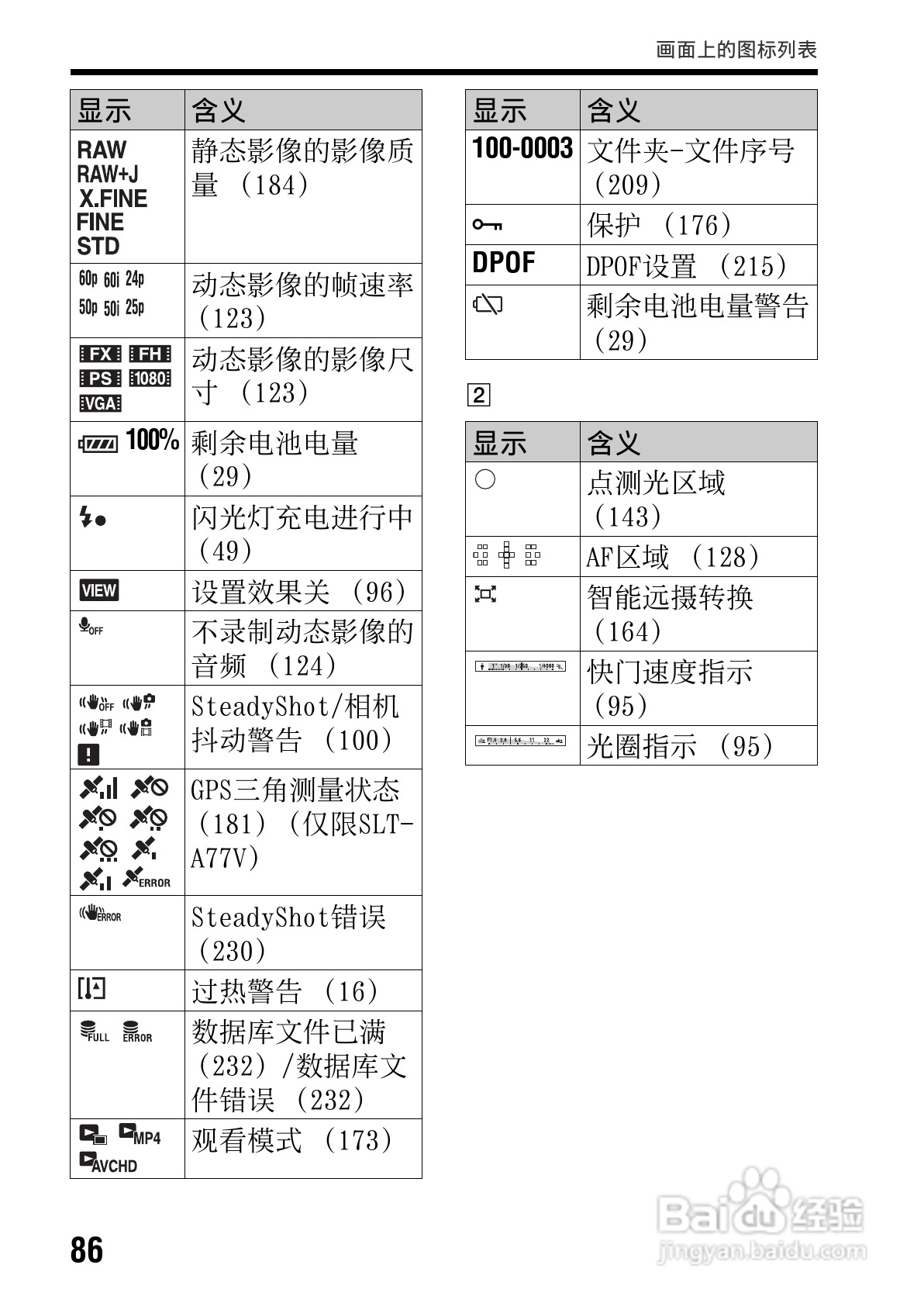 SONY索尼SLT-A77V数码相机说明书:[9]