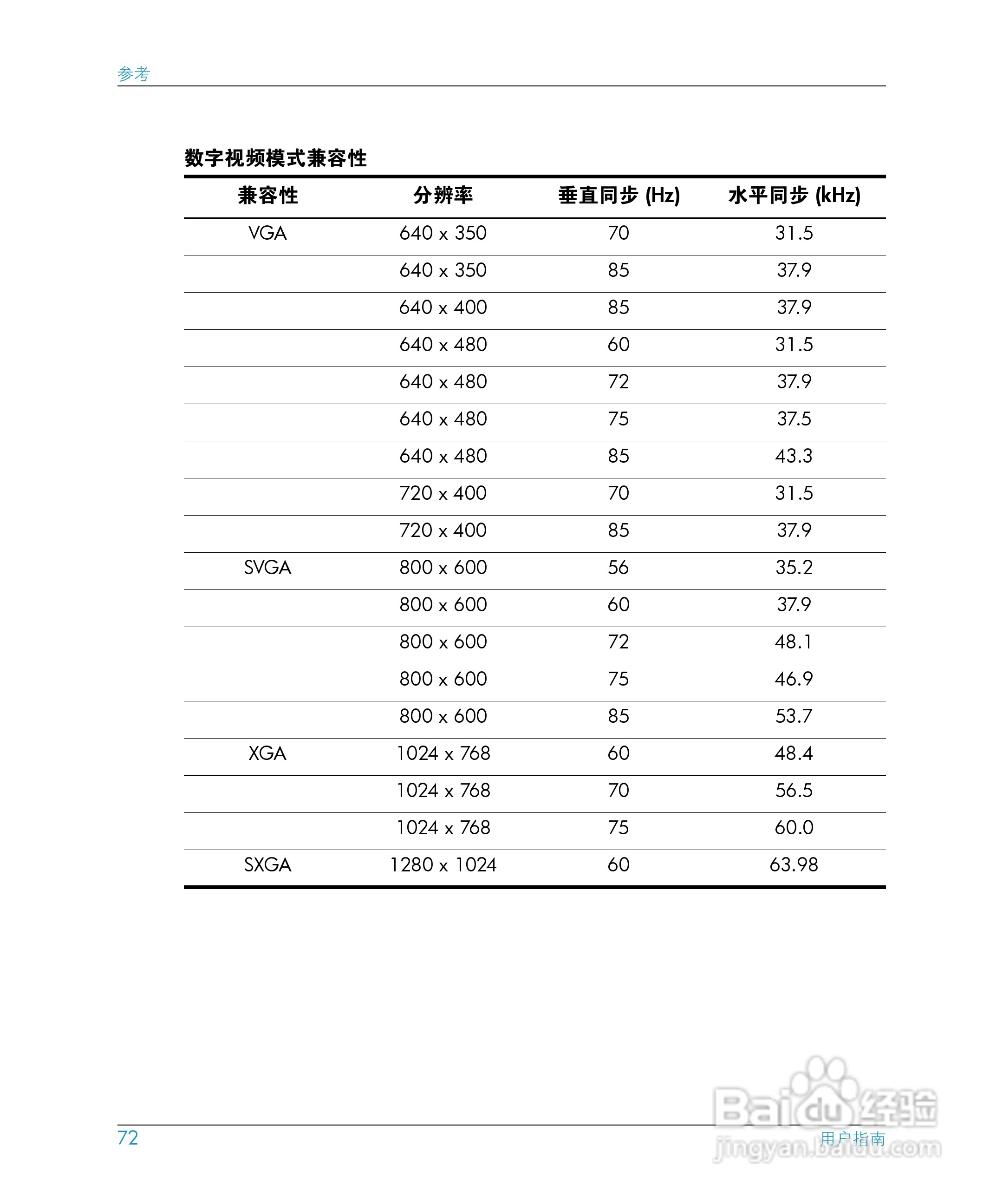 惠普(康柏) HP mp3130 Digital Projector投影机说明书:[8]