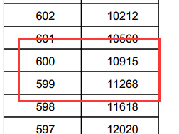 如何报一个满意的学校 专业