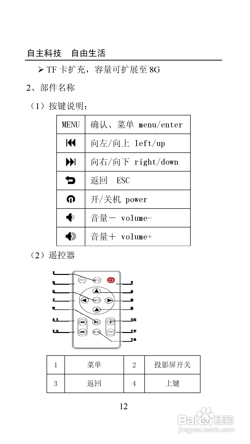 爱国者投影机:PT6110Usermanual-c说明书:[2]