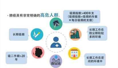 正确预防肺癌,辨别预防误区,健康要呵护