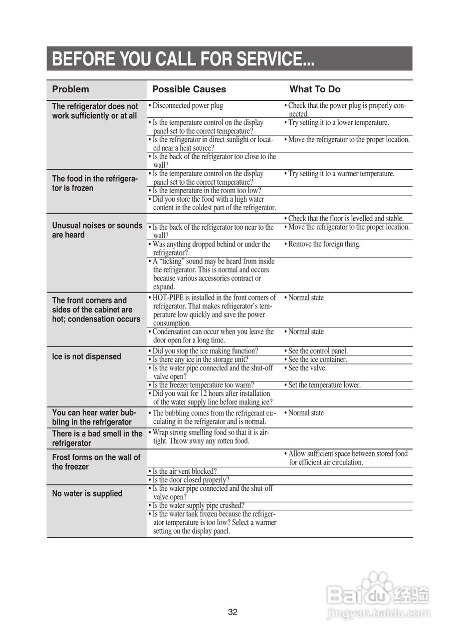 三星RSE8KPPS电冰箱使用说明书:[4]