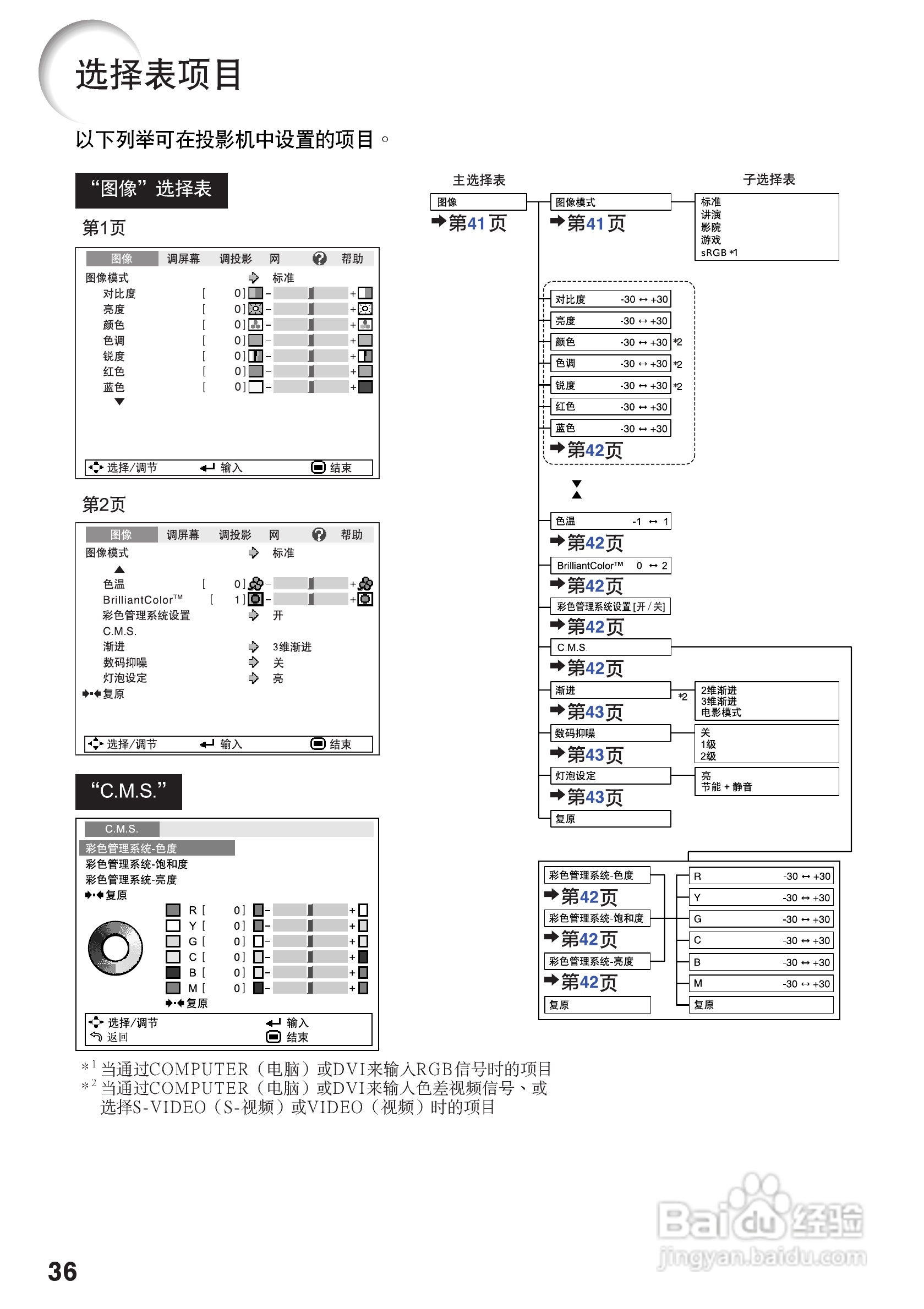 夏普XG-K230XA投影机使用说明书:[4]