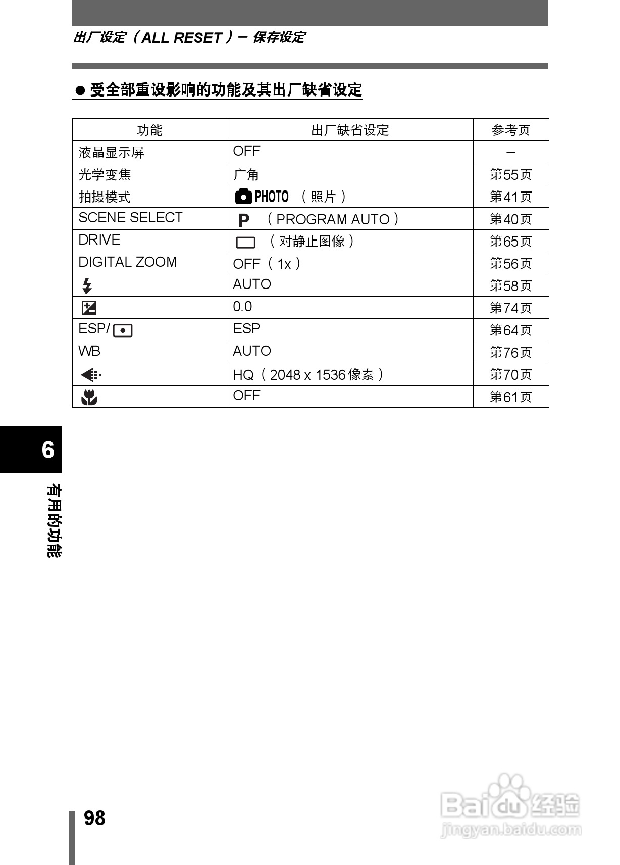 Olympus奥林巴斯X-200数码相机说明书:[10]