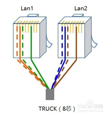 IPTV分线器Lan2不通解决方法