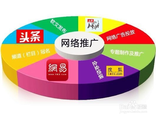 教育培训行业如何做好网络营销推广?