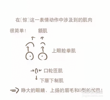动漫表情惊恐的画法