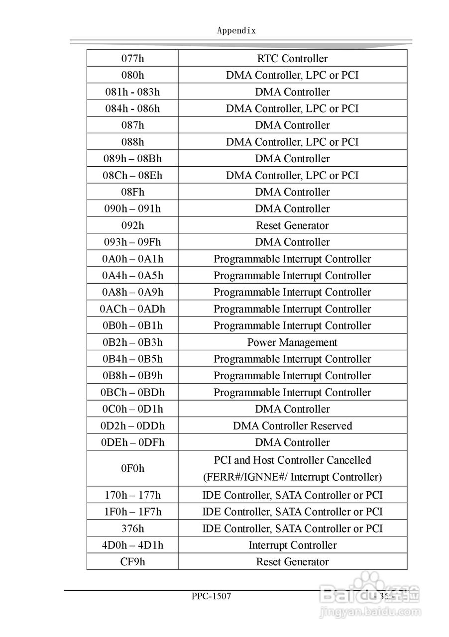 研祥PPC-1507工业平板电脑中英文说明书:[5]
