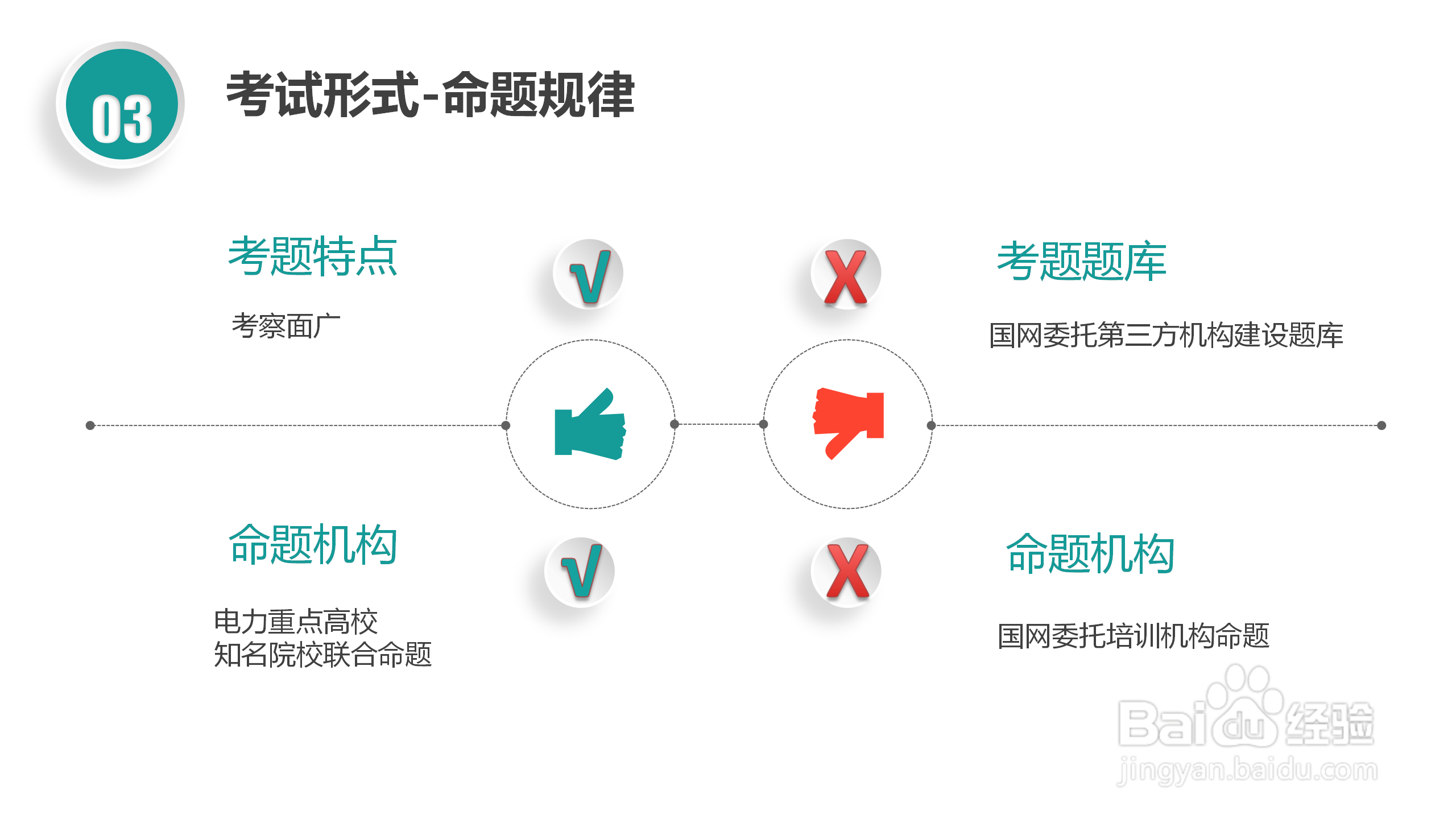 国家电网校园招聘考试简介