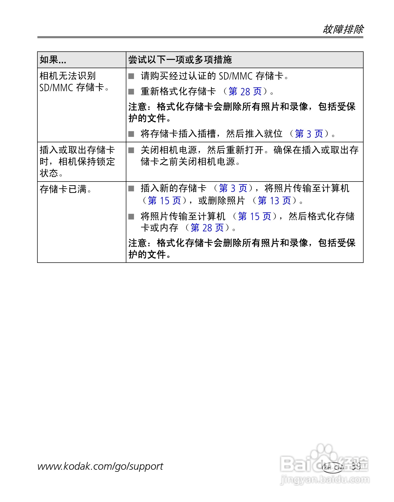 柯达EasyShare C530/C315/CD50数码相机说明书:[5]