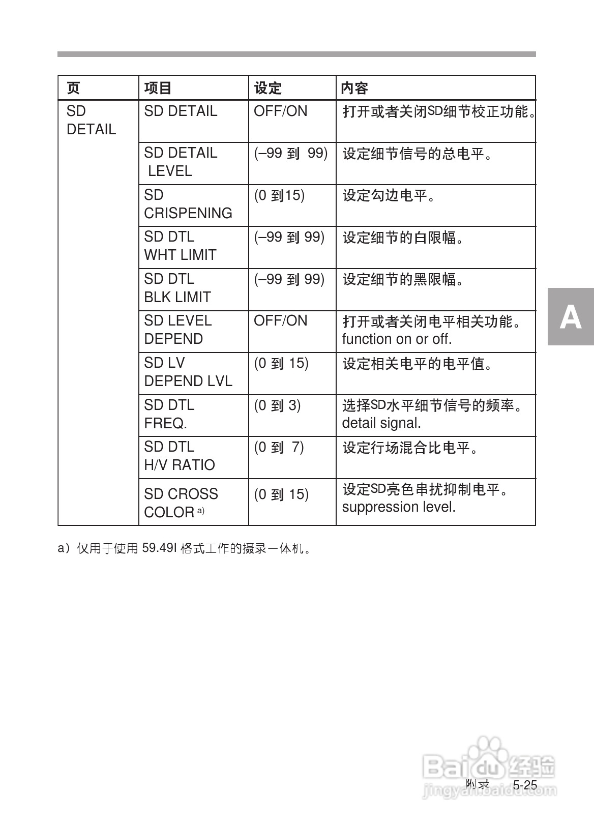 SONY HDW-730/HDW-750/HDW-750P高清晰度摄录一体机使:[30]