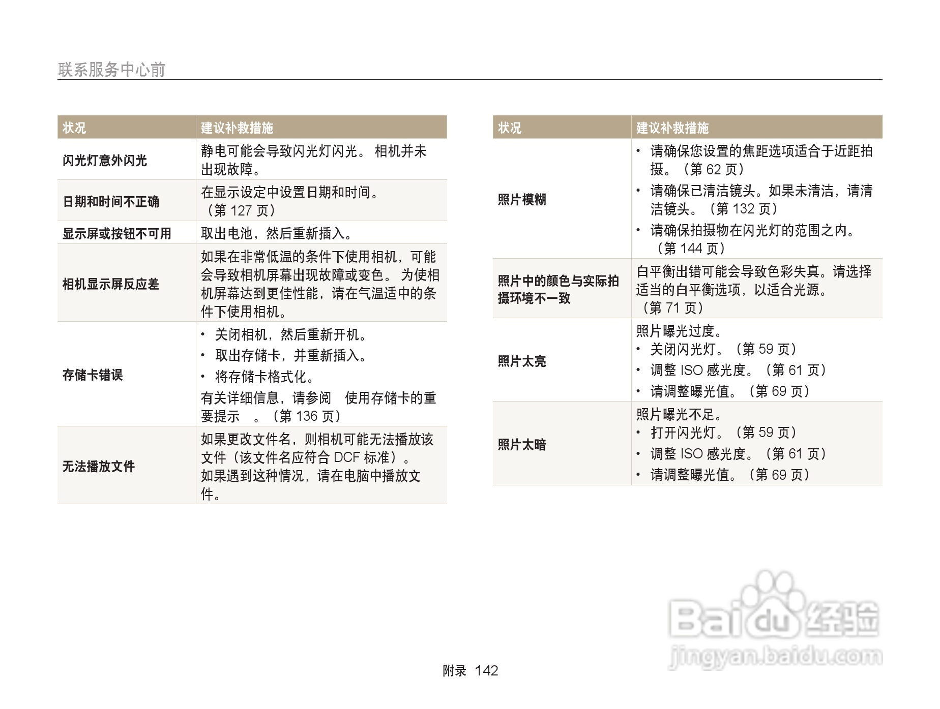三星ST200F数码相机使用说明书:[15]