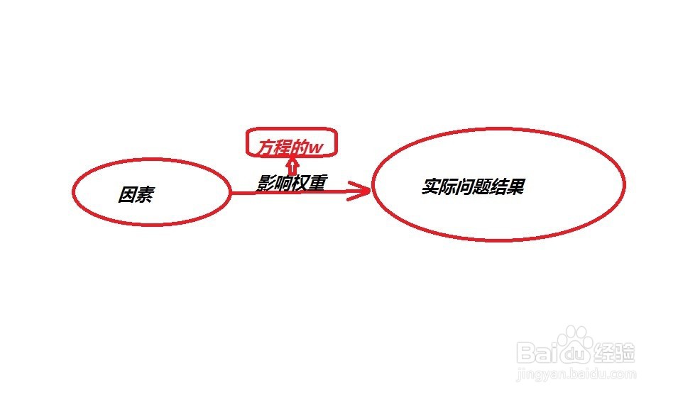 列方程解决实际问题的步骤