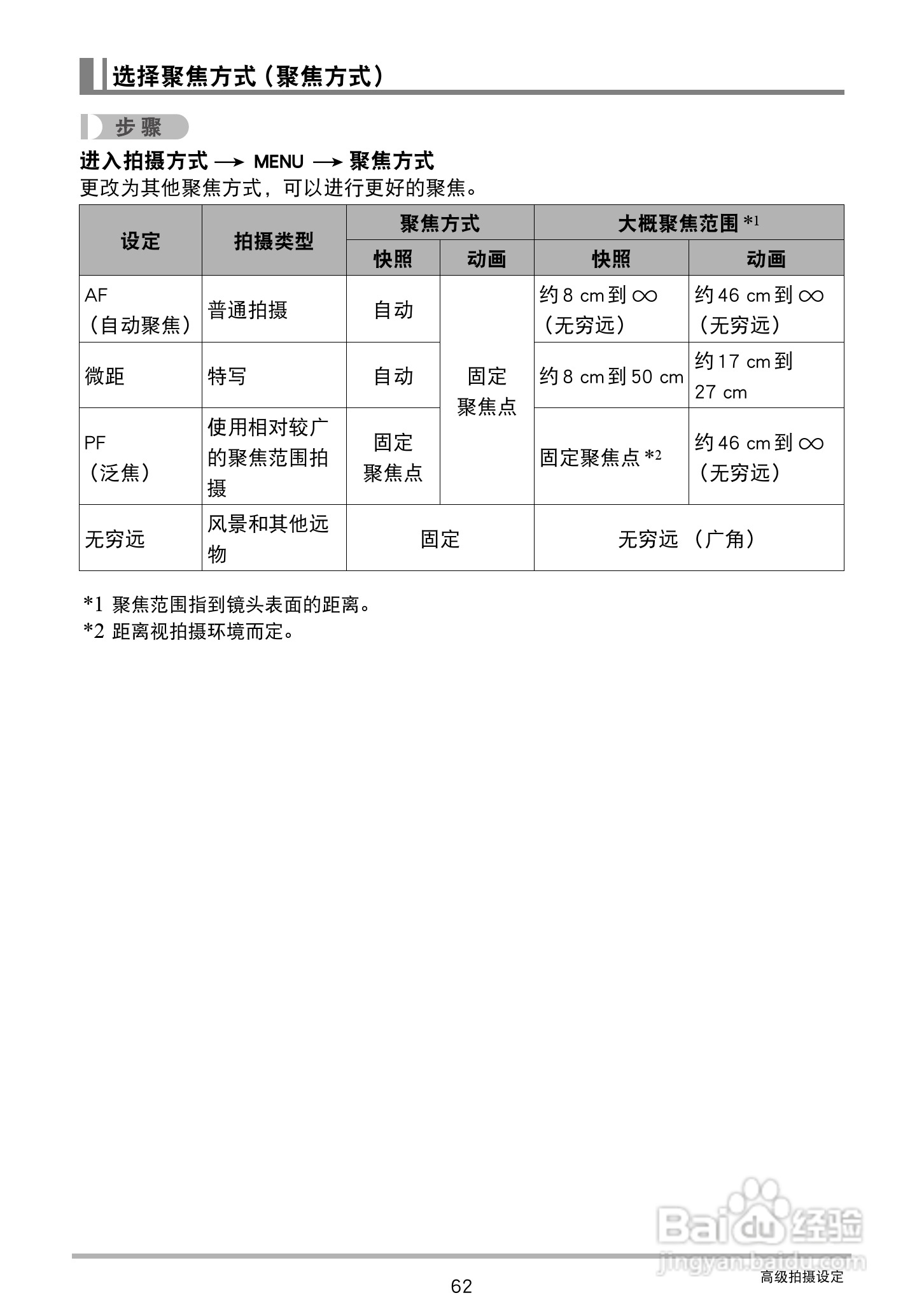 卡西欧EX-TR150数码相机使用说明书:[7]