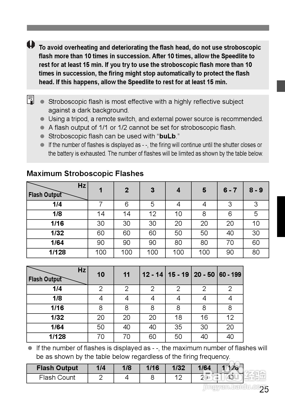 Canon 580EXII闪光灯使用说明书:[3]
