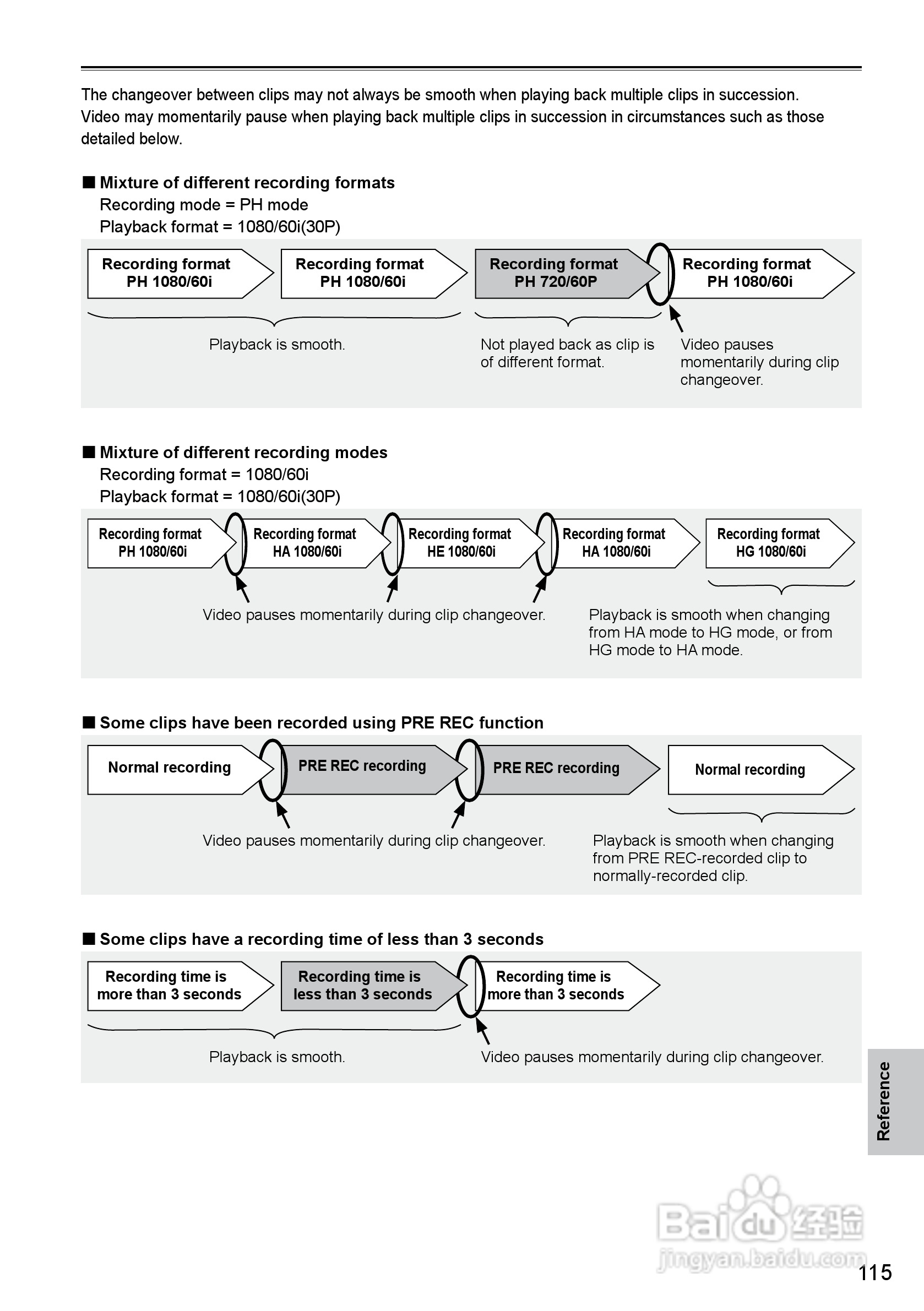 松下AG-HMC40摄影机操作手冊:[12]