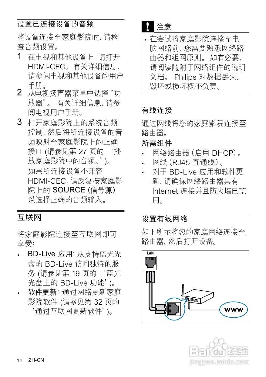 PHILIPS HTS3541家庭影院用户手册:[1]