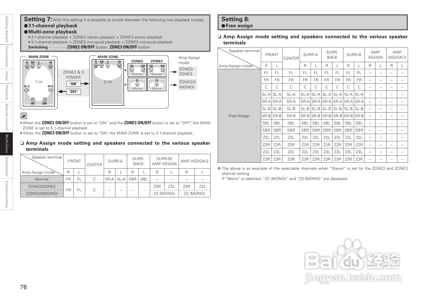 DENON AVC-A1HD功放操作说明书:[4]