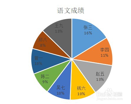 excel表格怎么把数据转换成百分比圆饼图
