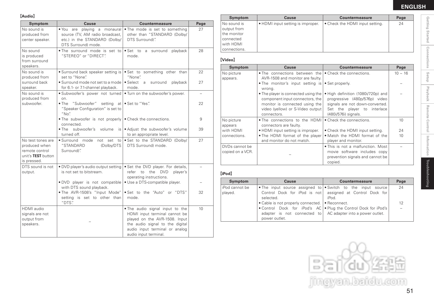DENON AVR-1508功放用户手册:[3]