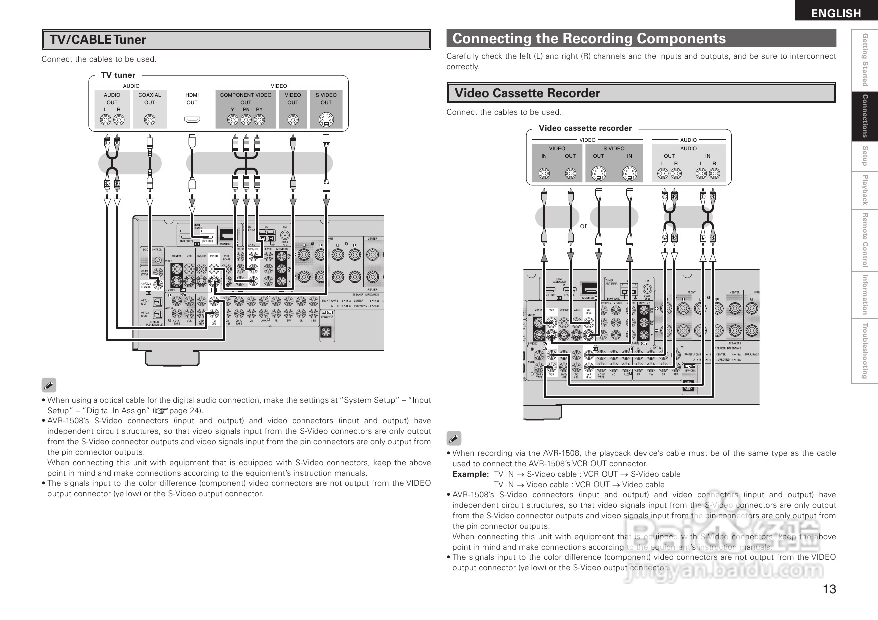 DENON AVR-1508功放用户手册:[1]