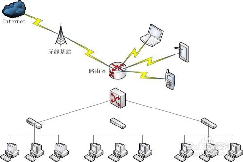 网络拓扑图怎么画