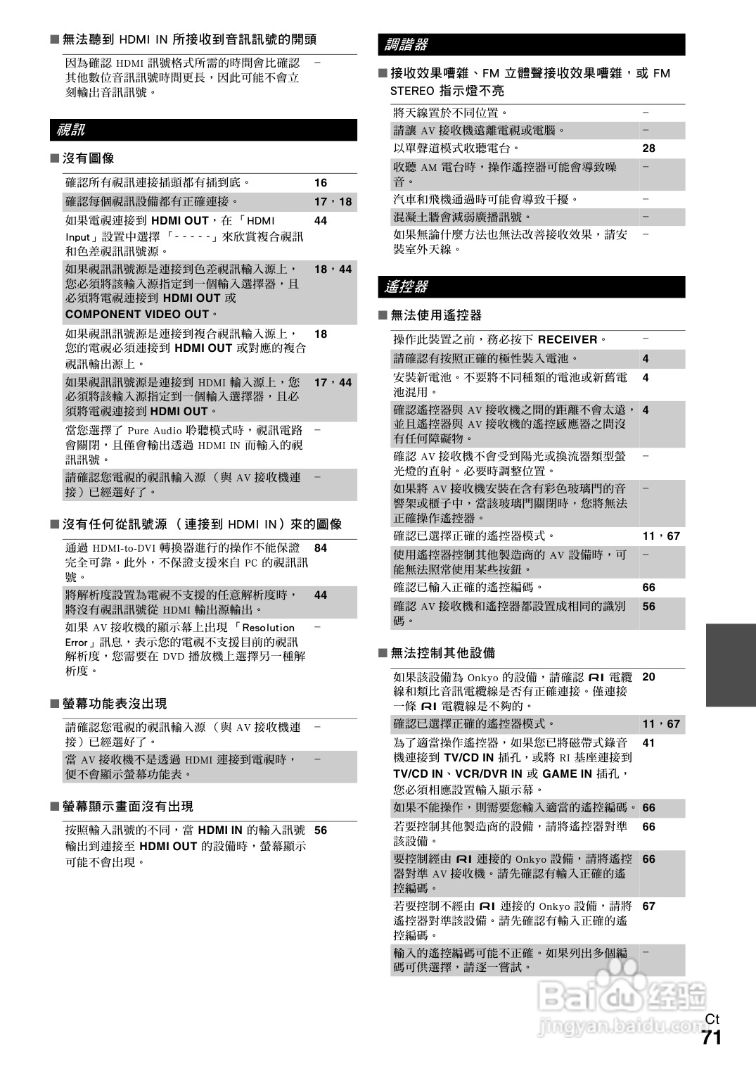 ONKYO TX-NR609 AV 接收机使用手册:[4]