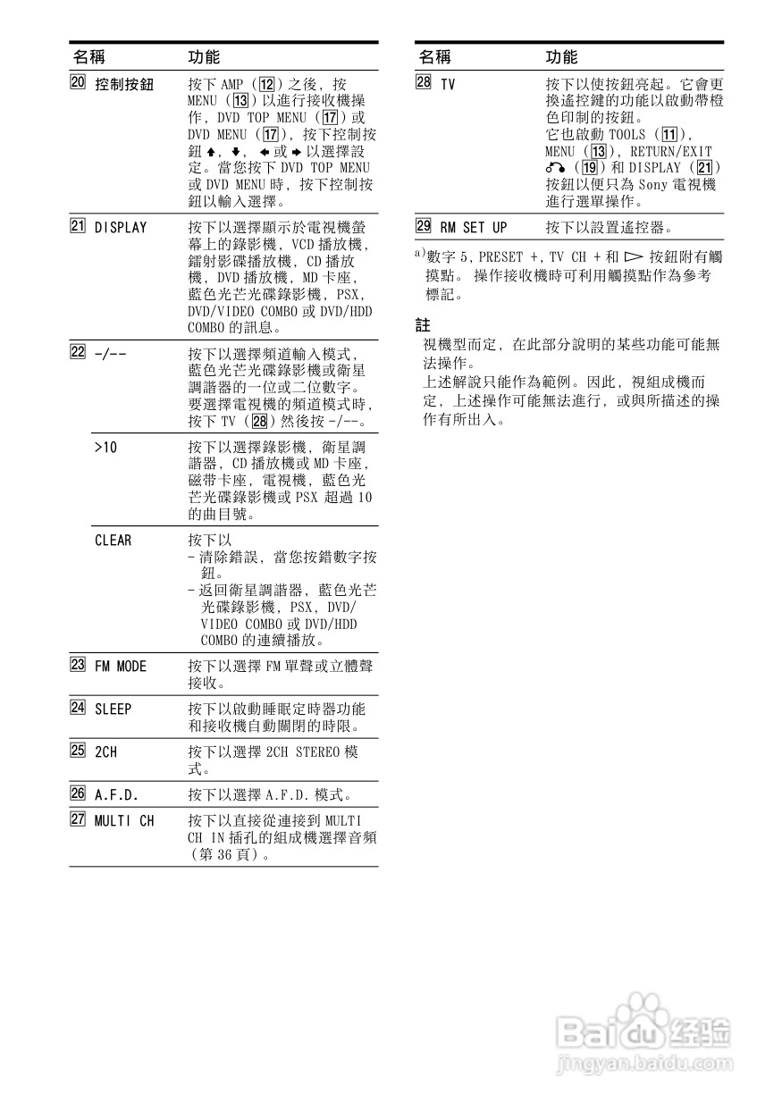 SONY STR-DG800功放使用说明书:[1]