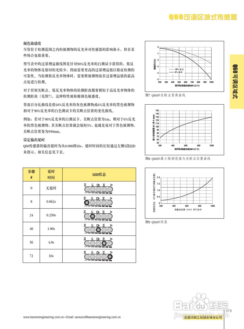 Banner Q60VR3AF2000Q1型自含式可调区域传感器说明书