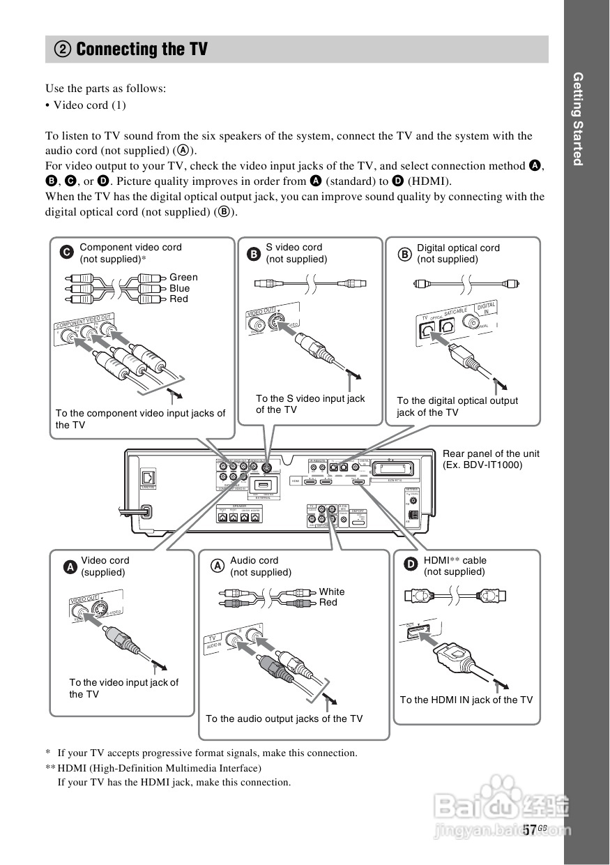 SONY BDV-IT1000蓝光DVD无线环绕家庭影院用户手册:[3]