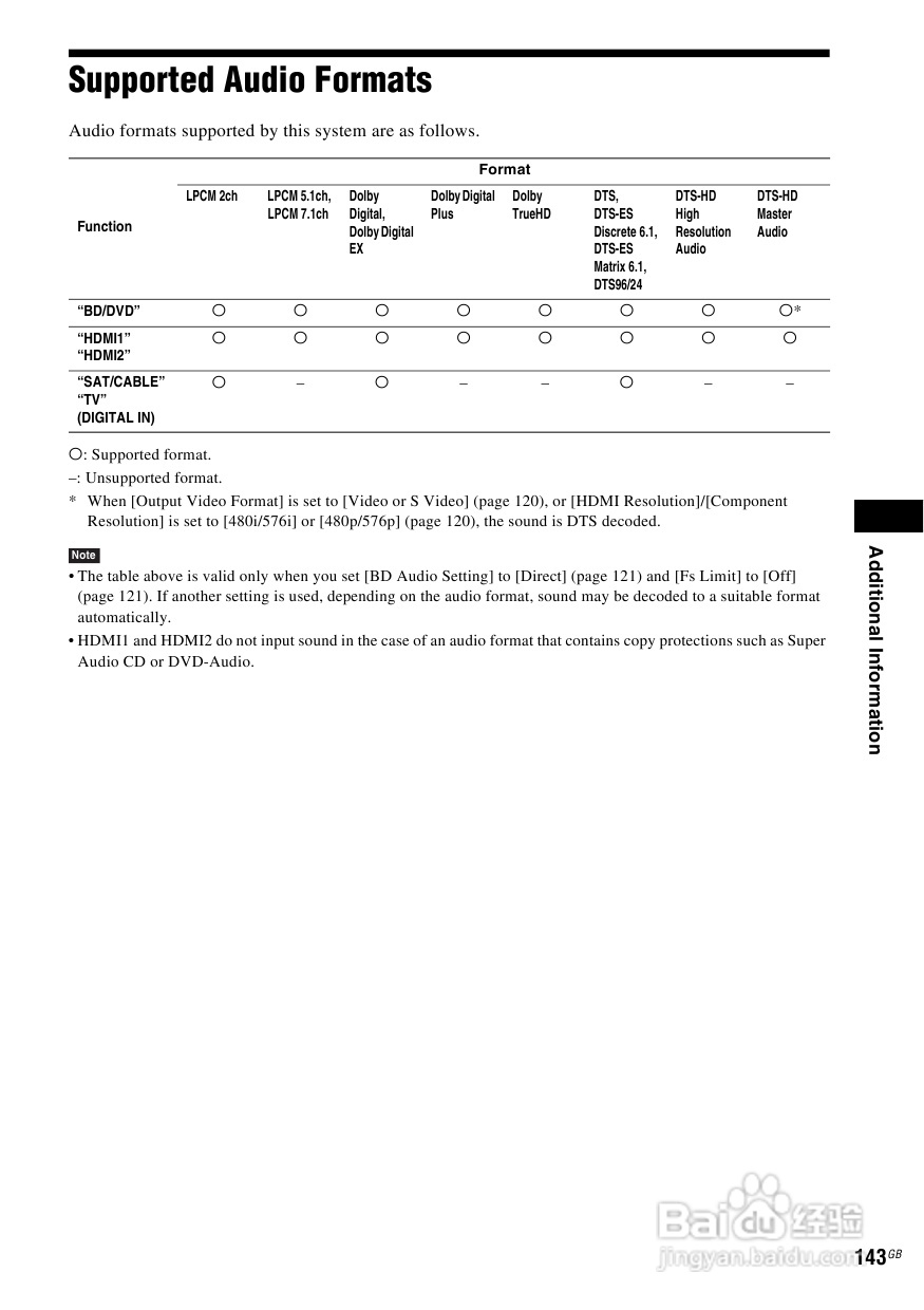 SONY BDV-IS1000蓝光DVD无线环绕家庭影院用户手册:[8]