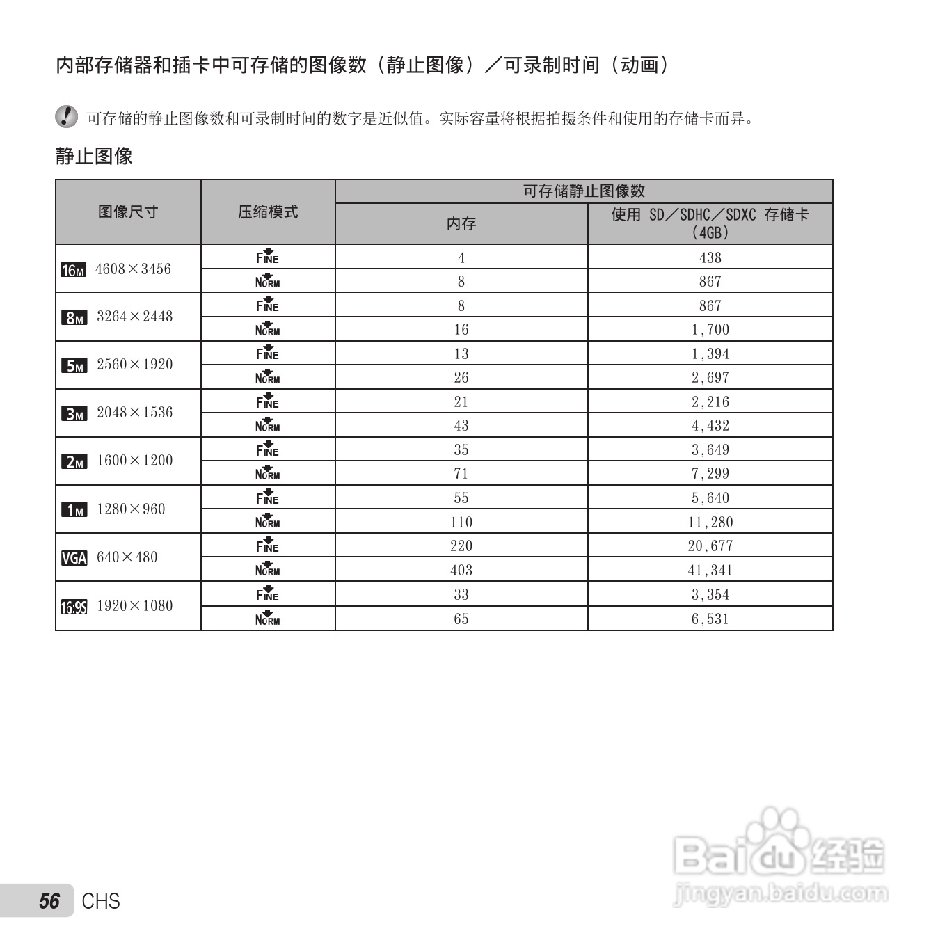 奥林巴斯VH-410数码相机使用说明书:[6]