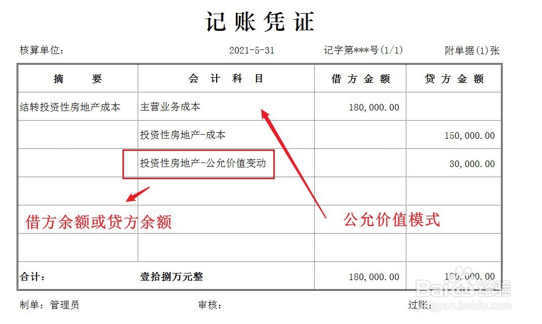 投资性房地产出售的会计处理