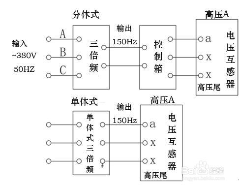 SFQ三倍频电源发生器使用说明书