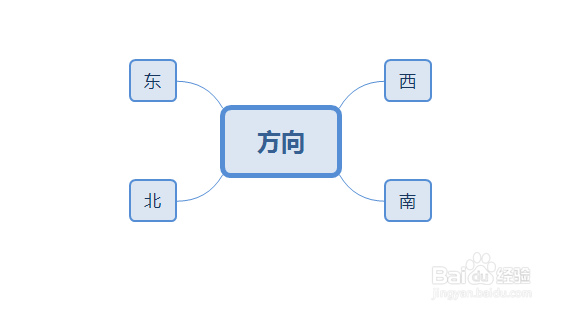 如何使用最新版本的XMind绘制方向图形