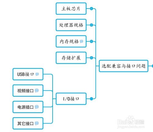 配机项目实例之选配主板