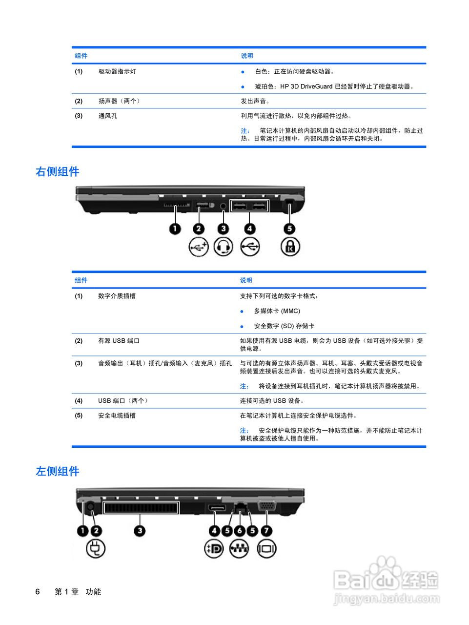 惠普(康柏) HP ProBook 5320m笔记本电脑说明书:[2]