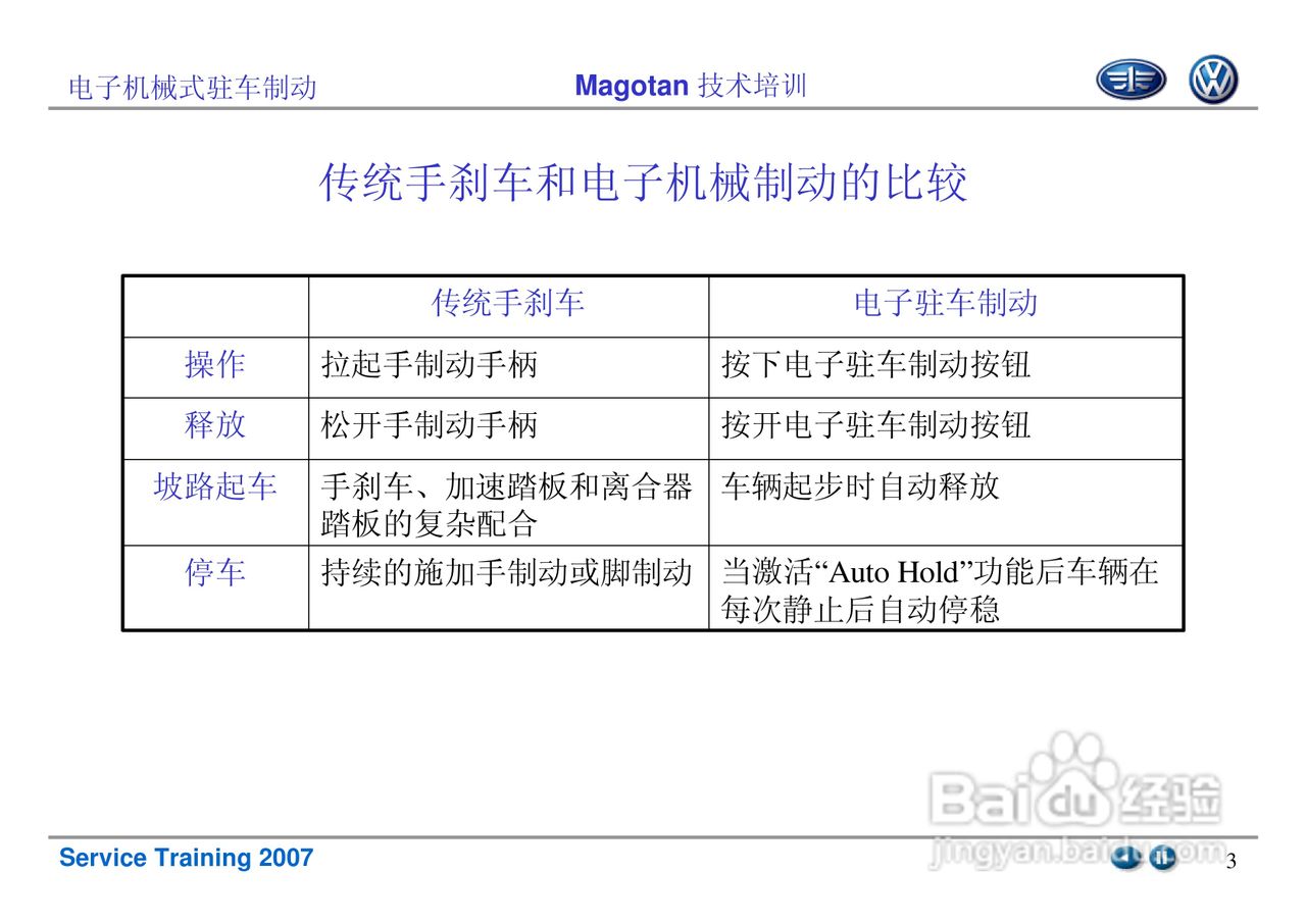 迈腾汽车子机械式停车制动培训资料:[1]