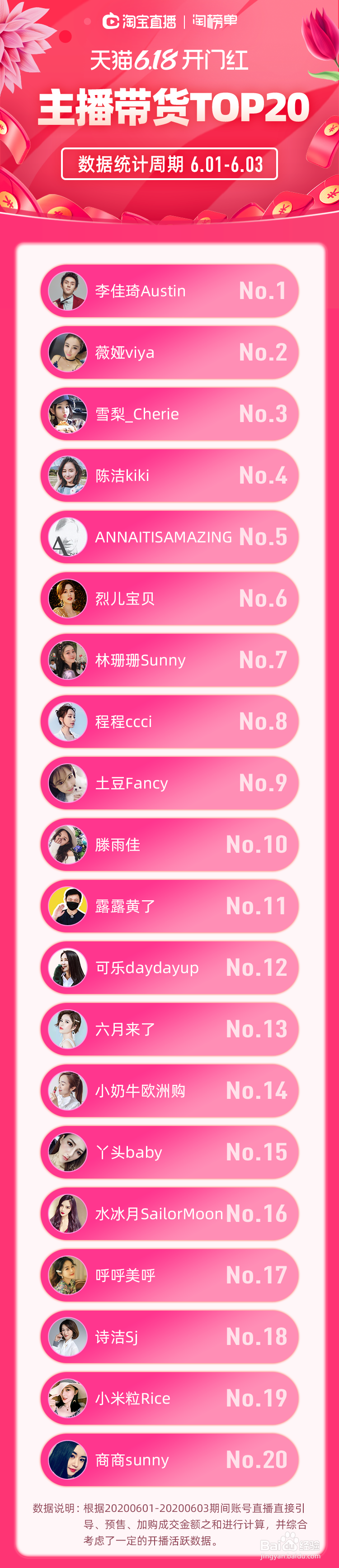 怎么查看淘宝直播中商家、达人或机构的排名?