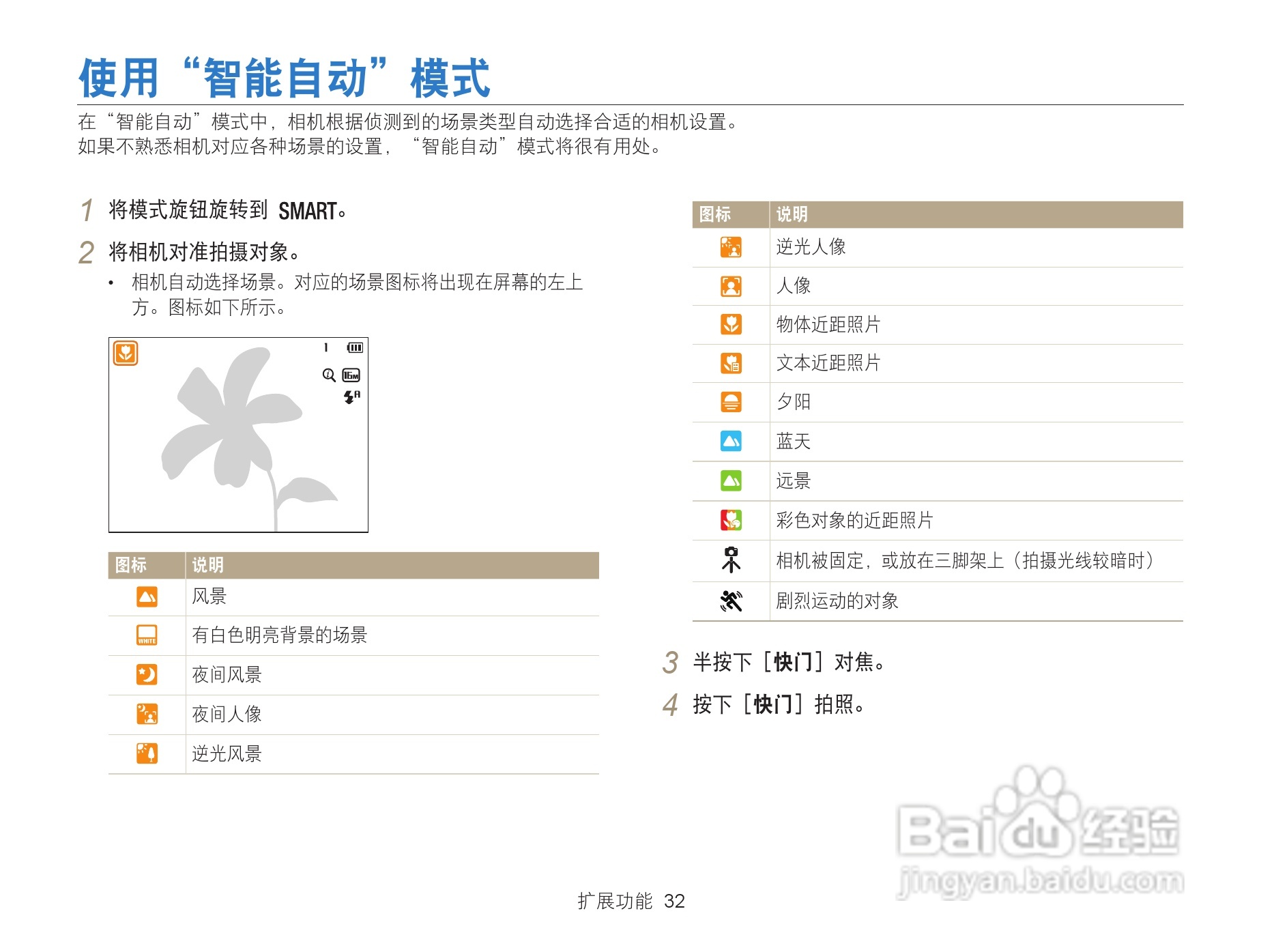 三星WB101数码相机说明书:[4]