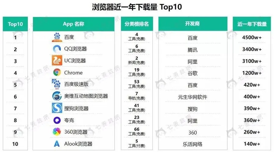alook第三方广告规则开哪个