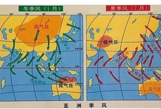 冬季风发源地是哪里