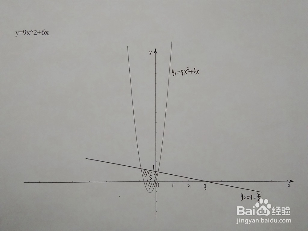 如何计算y=9x^2+6x与y=1-ax围成的面积