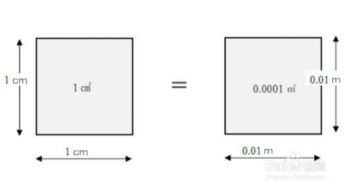 平方釐米與平方米如何換算及含義符號和用法