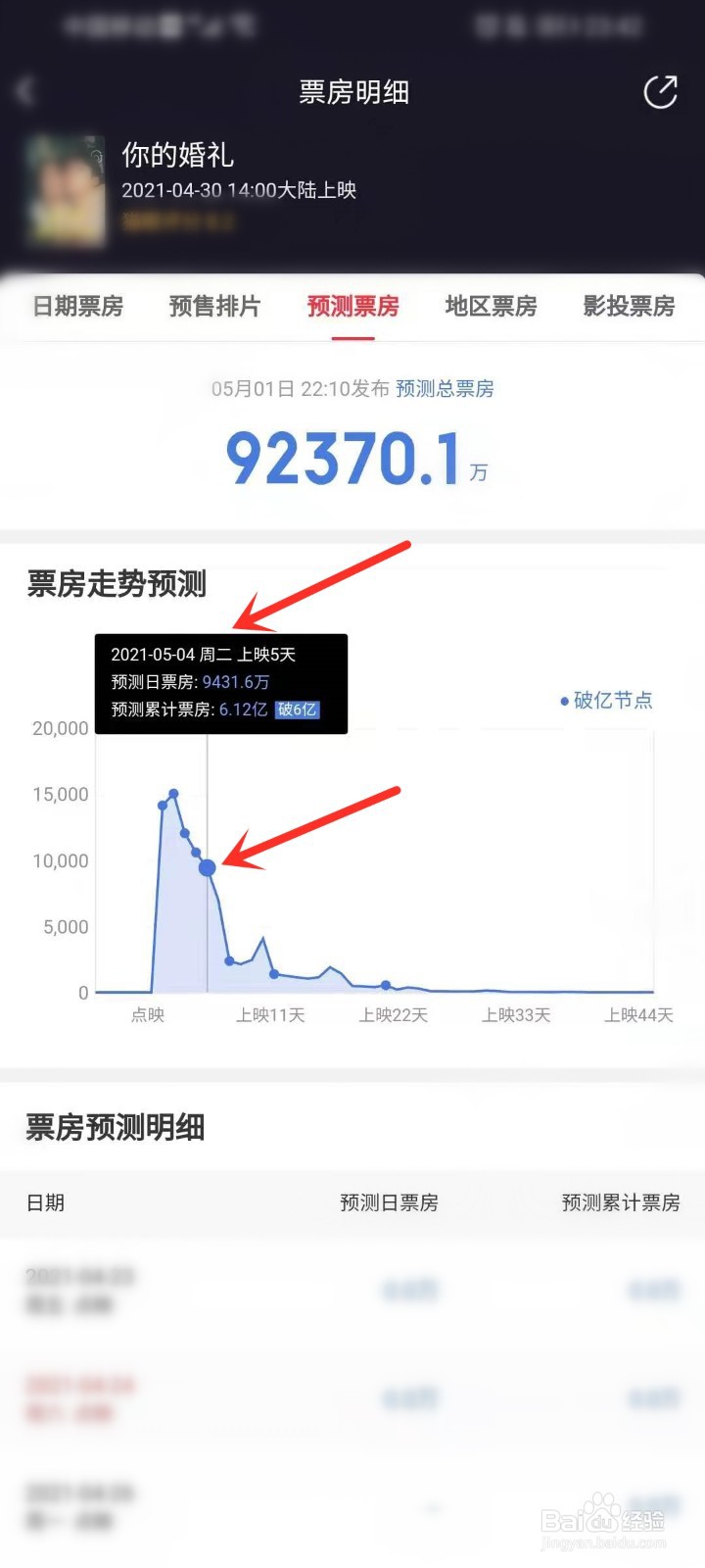 你的婚礼票房预测在哪看