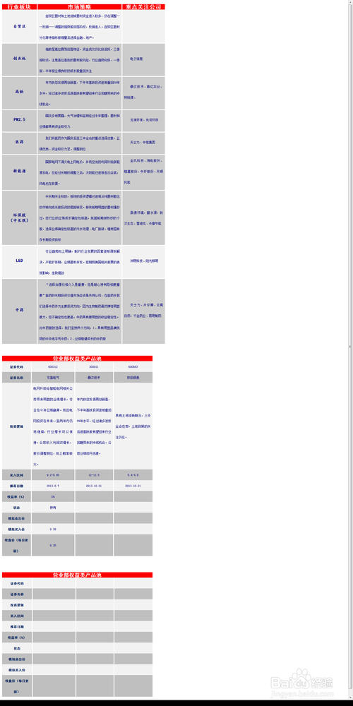 股票投资经验：[4]本周（9.09-9.15）投资策略
