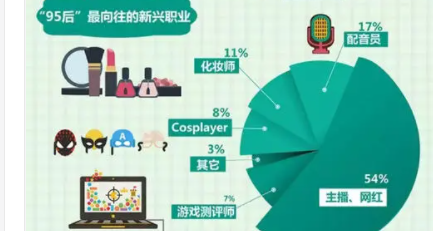 概率抽样调查可以消除什么误差