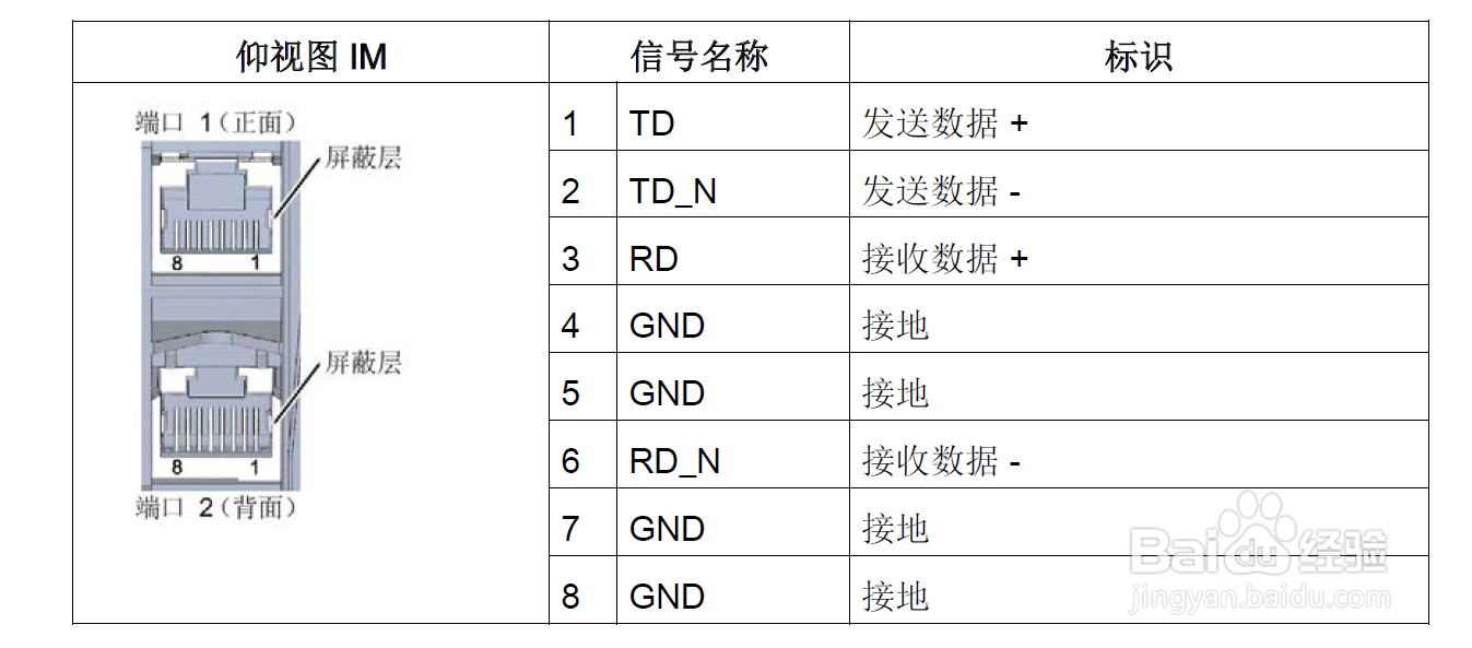 RS485自由转PROFINET网关连接到1200plc